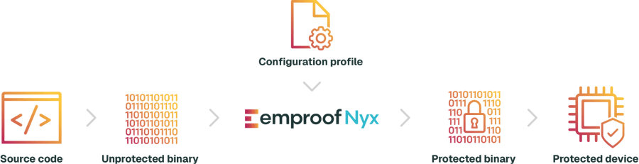 Emproof_Nyx_Integration_n